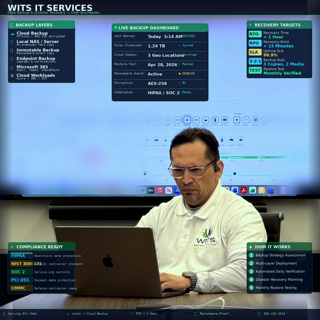 Data Backup & Disaster Recovery for Utah Businesses — WITS IT Services