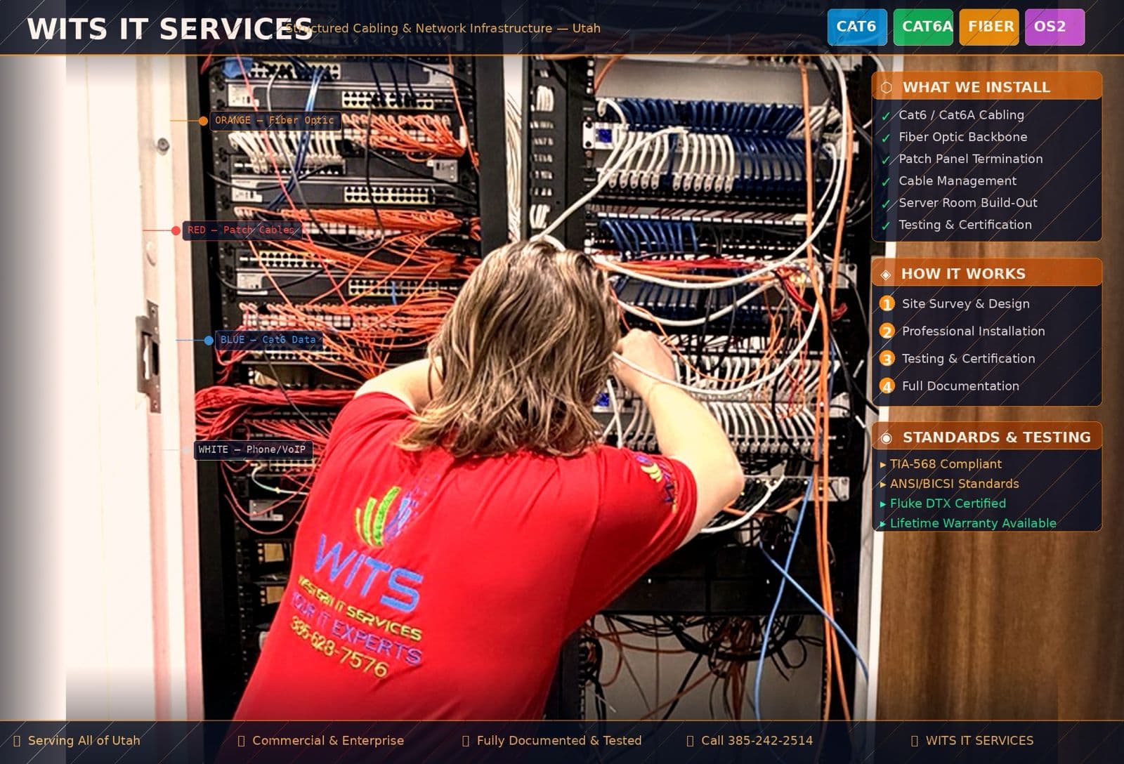 Structured data cabling and patch panel installation in a Utah server room